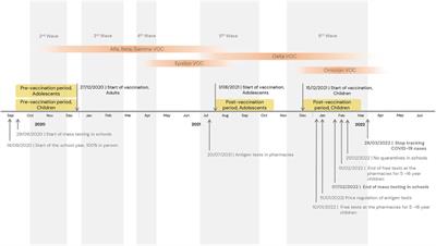 Socioeconomic inequalities in COVID-19 infection and vaccine uptake among children and adolescents in Catalonia, Spain: a population-based cohort study